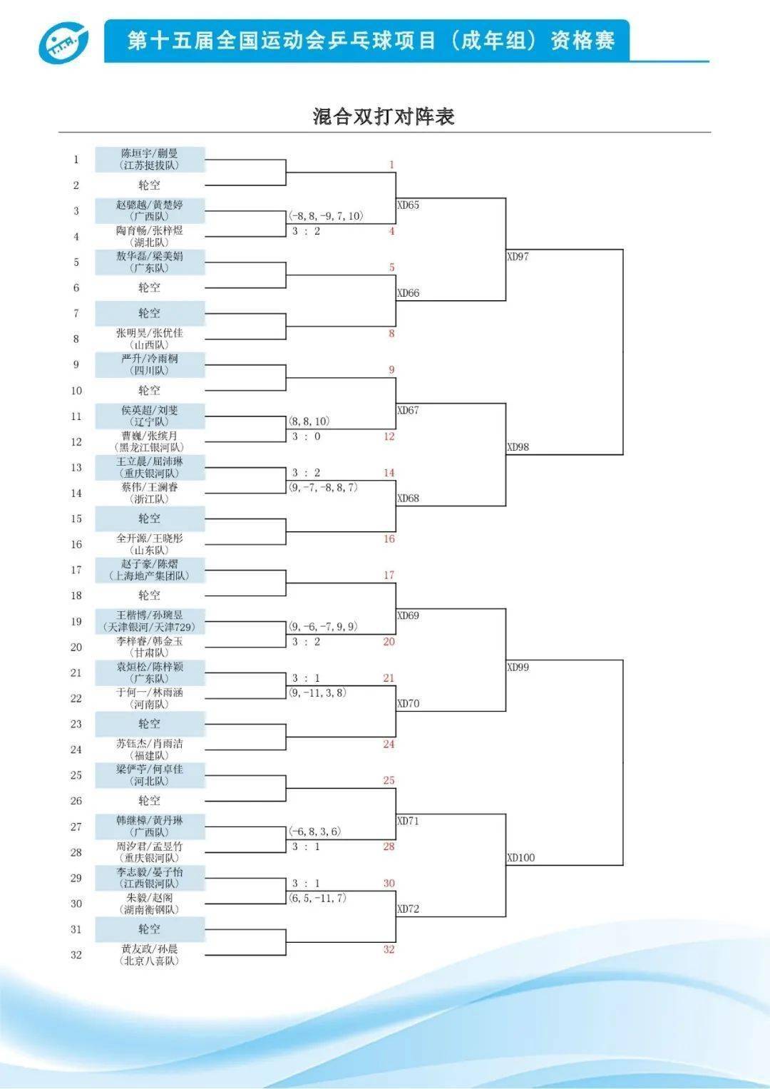 火力全开！乒乓球比赛数据创纪录
