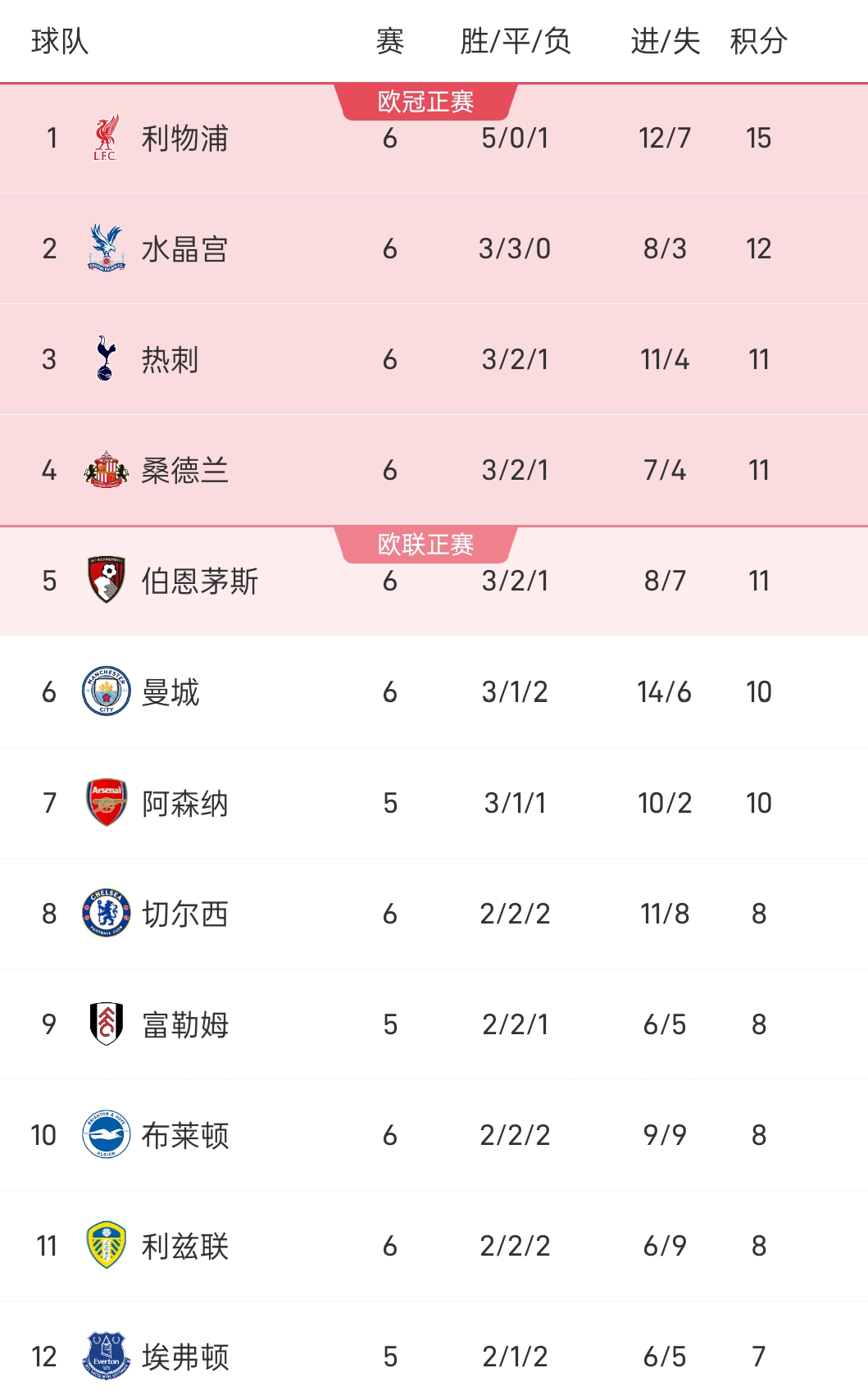 水晶宫客场击败对手，积分榜上升！